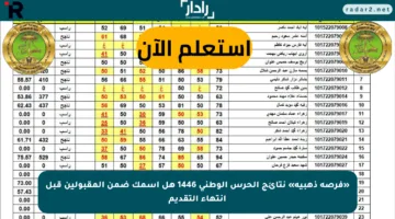 «فرصة ذهبية» نتائج الحرس الوطني 1446 هل اسمك ضمن المقبولين قبل انتهاء التقديم